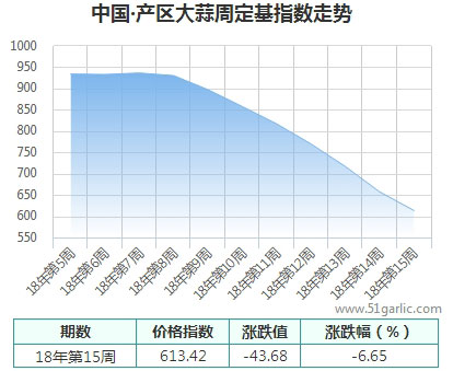 產(chǎn)區(qū)