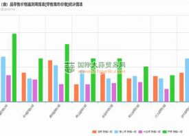 濟(jì)寧：蔬菜價(jià)格普遍下降 ()