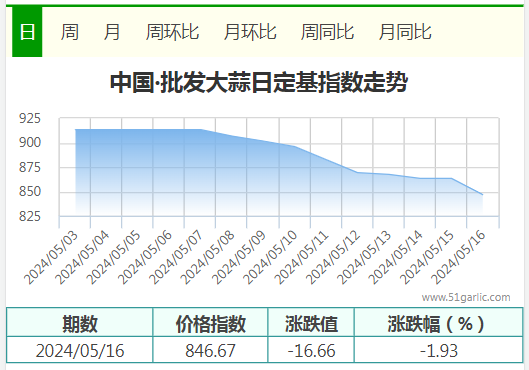 5.16批發(fā)