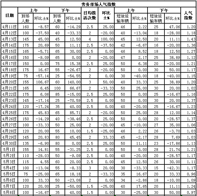 201558սl(xing)ϵӣڄ(w)Ј(chng)˚ָ(sh)