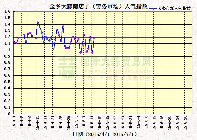 2015512սl(xing)ϵӣڄ(w)Ј˚ָ(sh)߄(sh)D