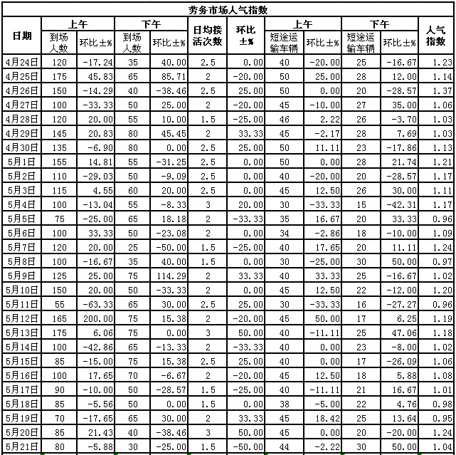 2015521սl(xing)ϵӣڄ(w)Ј(chng)˚ָ(sh)