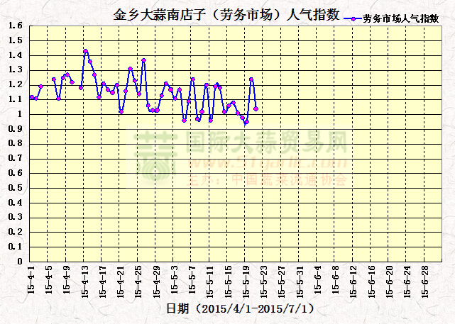 2015521սl(xing)ϵӣڄ(w)Ј(chng)˚ָ(sh)߄(sh)D