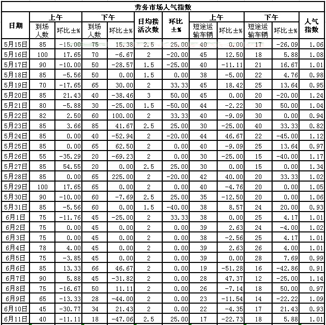 2015611սl(xing)ϵӣڄ(w)Ј˚ָ(sh)