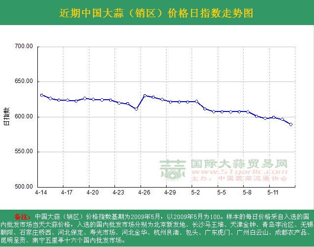 2016513աЇ(gu)r(ji)ָ(sh)ն߄(sh)DN(xio)^(q)