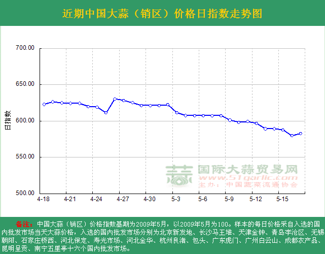 2016517աЇ(gu)r(ji)ָ(sh)ն߄(sh)DN^(q)