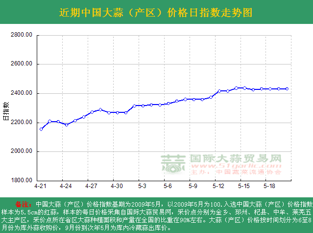 2016520աЇr(ji)ָ(sh)ն߄݈Da(chn)^(q)