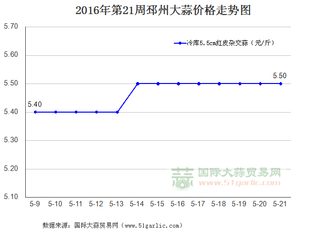 201621ݴr(ji)߄(sh)D