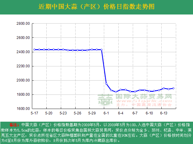 2016615աЇr(ji)ָ(sh)ն߄݈Da(chn)^(q)