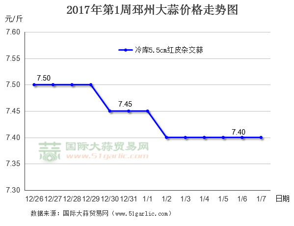 20171ݴr(ji)߄(sh)D(gu)HQ(mo)׾W(wng)